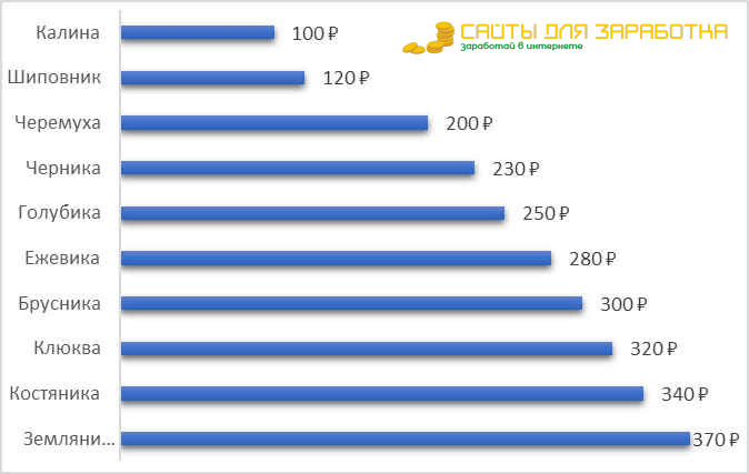 ТОП-30: Работа Для Мам в Декрете (+1500 р/день) | в2024г