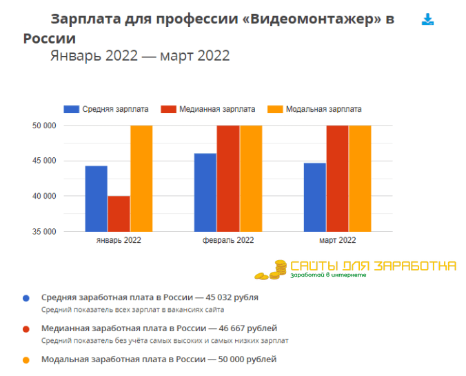 Спокойная Работа Для Женщины (1000$ Без Стресса) | в2024г