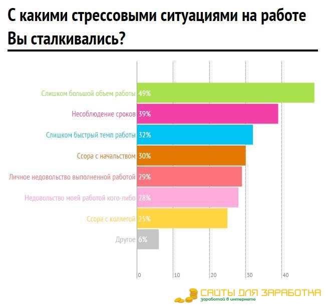 Спокойная Работа Для Женщины (1000$ Без Стресса) | в2024г