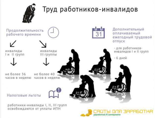 ТОП-10: Работа Для Инвалидов На Дому 500+ р/час | в2024г